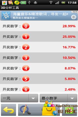 彩经网3D缩水工具，理性投注的智慧之选