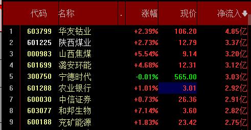 排三专家精准预测今日号码，揭秘数字背后的奥秘