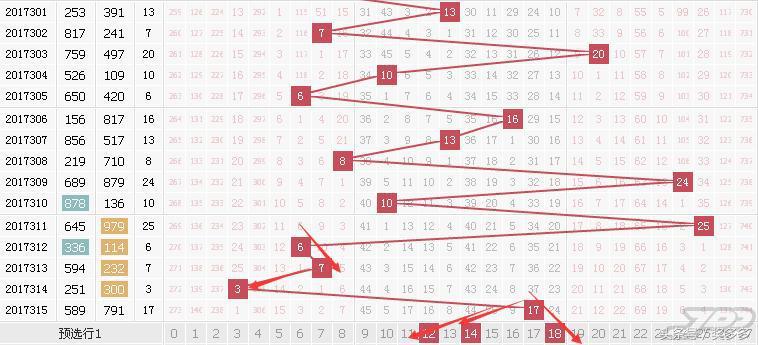 福彩3D跨度振幅走势图，解读与策略
