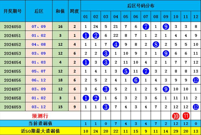 探索大乐透五行定位走势图，新浪平台上的数字奥秘