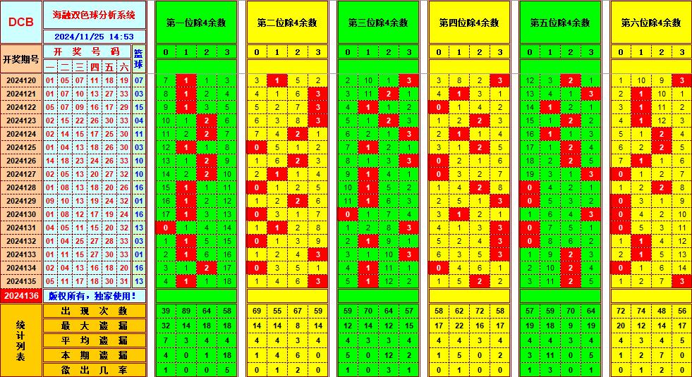 今日福彩3D晚秋乙种和值字谜解析与预测