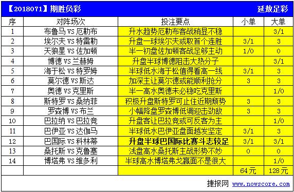 竞彩14场胜负预测，深度解析与最新推荐
