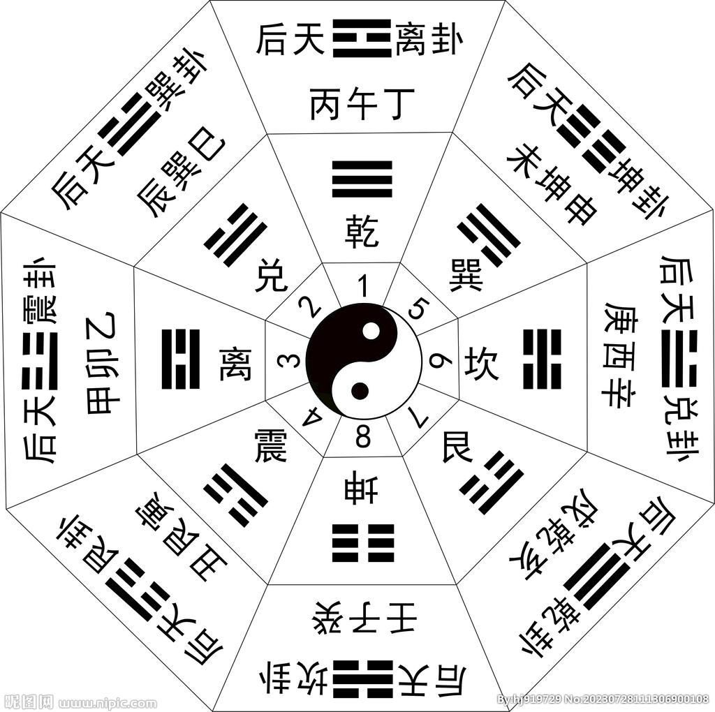 八卦图壁纸，东方哲学的现代演绎