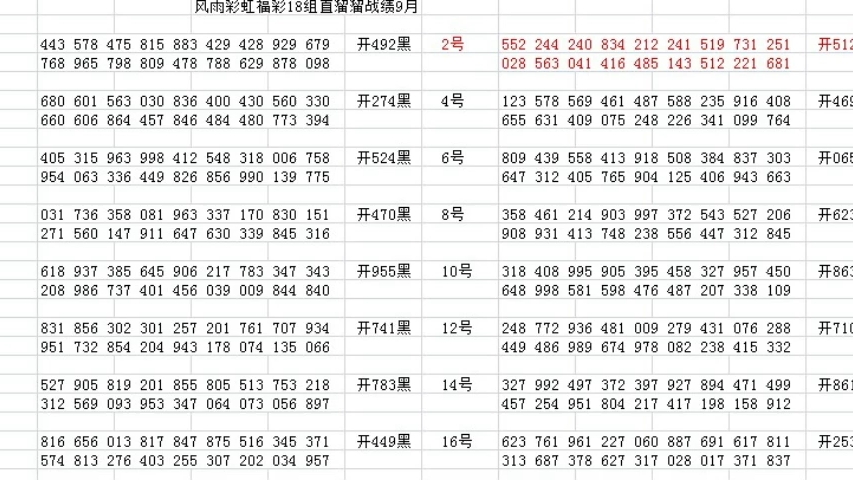 3D历史开奖统计，透视数字背后的奥秘与趋势