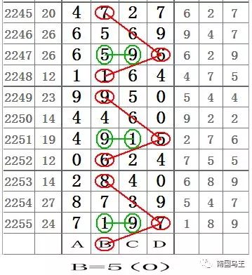 今日七星彩，揭晓神秘数字，共探幸运轨迹
