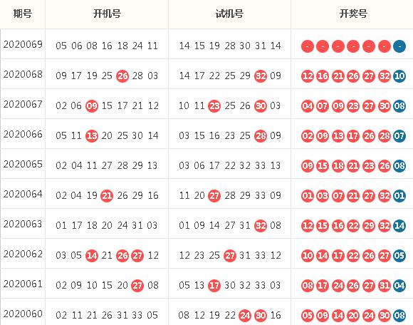 彩经网双色球100期历史汇总，数据背后的奥秘与趋势分析