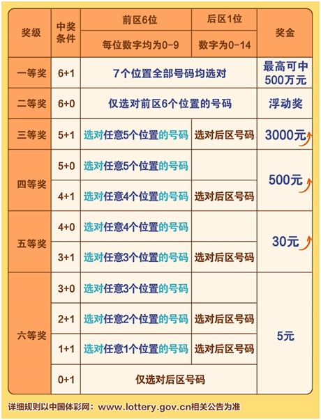 探索中国福彩35选7玩法的奥秘与魅力