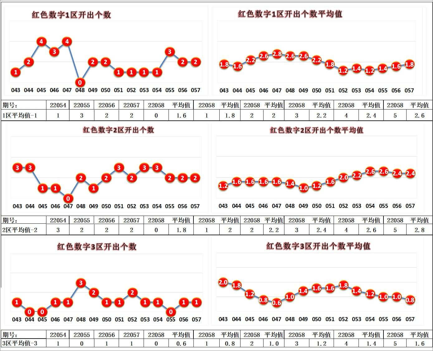 七乐彩开奖号码