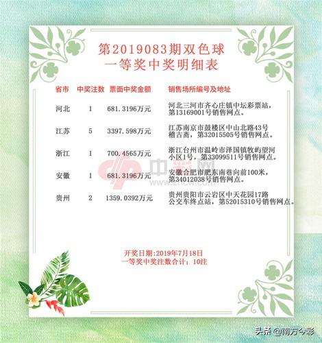 江苏七位数体彩开奖历史，从初露锋芒到全民狂欢