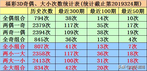 探索中国福彩3D，试机号与综合走势图揭秘