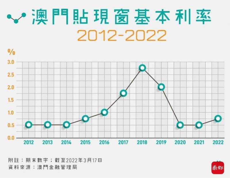 2022年港彩历史开奖，回顾与展望