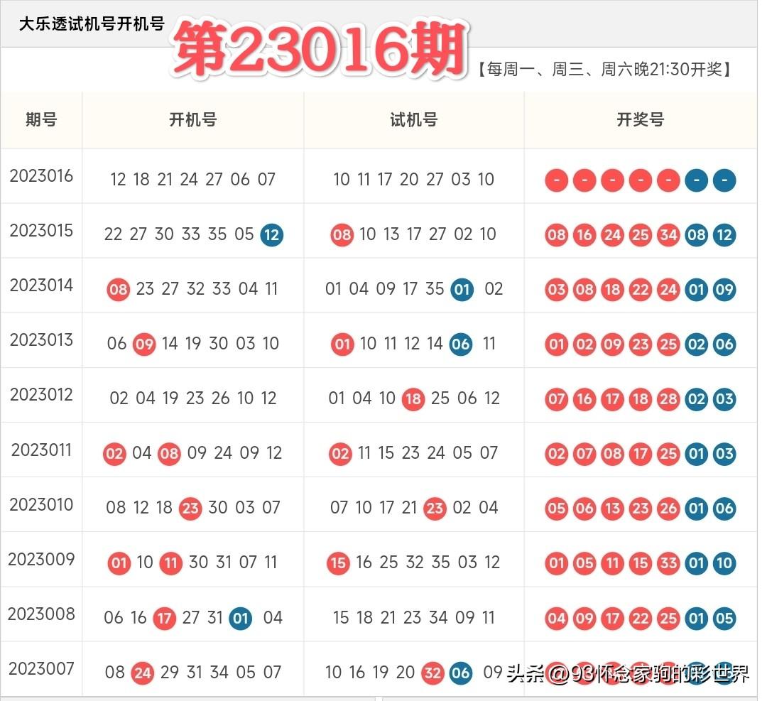 揭秘大乐透，开机号与试机号的奥秘与牛彩策略