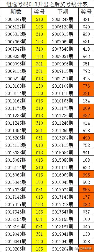 排列五十大杀号专家，揭秘彩票选号的奥秘