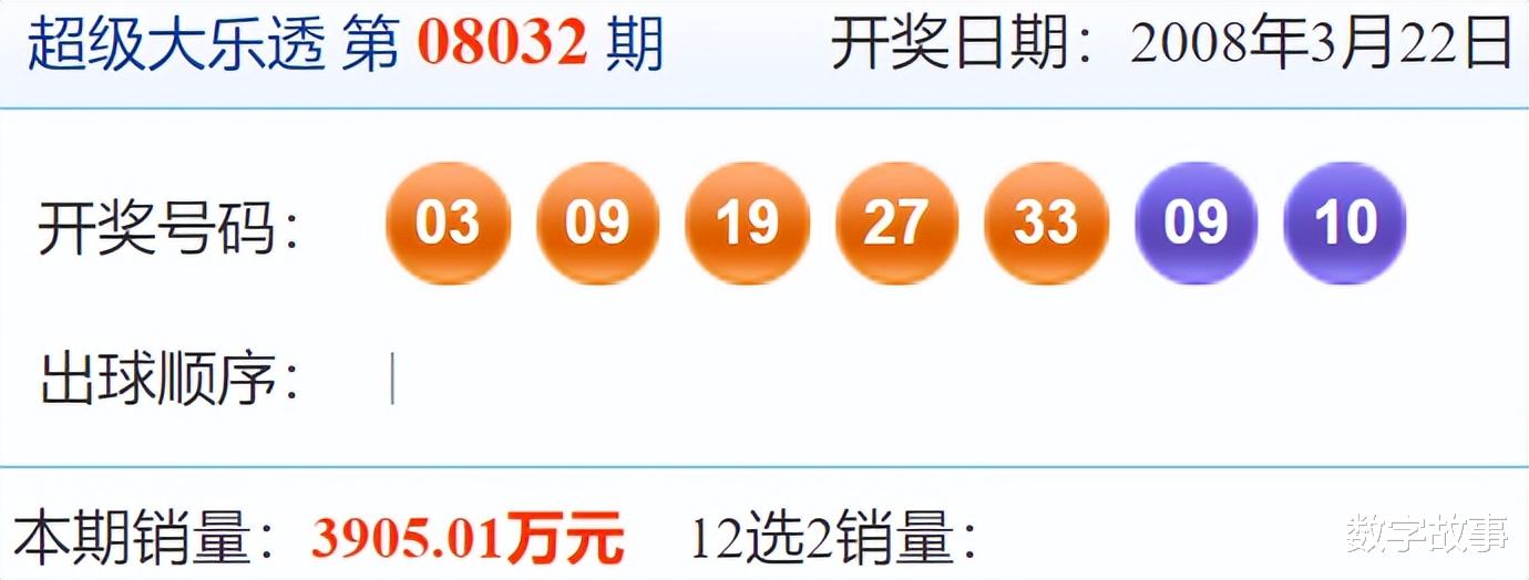 揭秘大佬大乐透开奖结果，数字背后的幸运与智慧