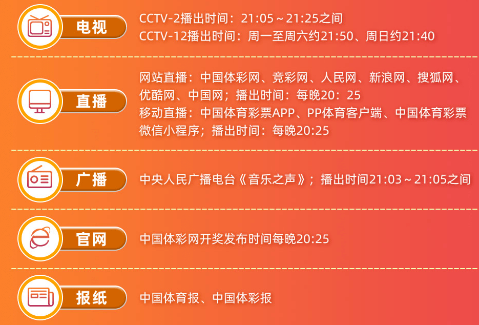 2020年体彩排列五历史开奖号码，回顾与解析