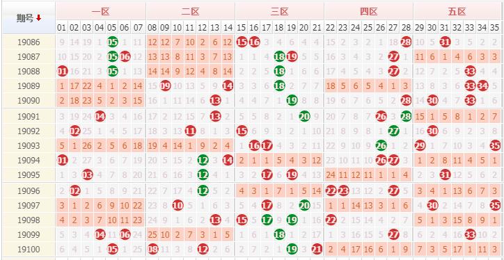 探索大乐透二三间距走势图，揭秘数字背后的奥秘