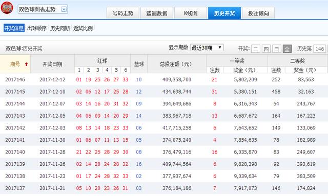 福彩双色球开奖，哪个电视台直播？