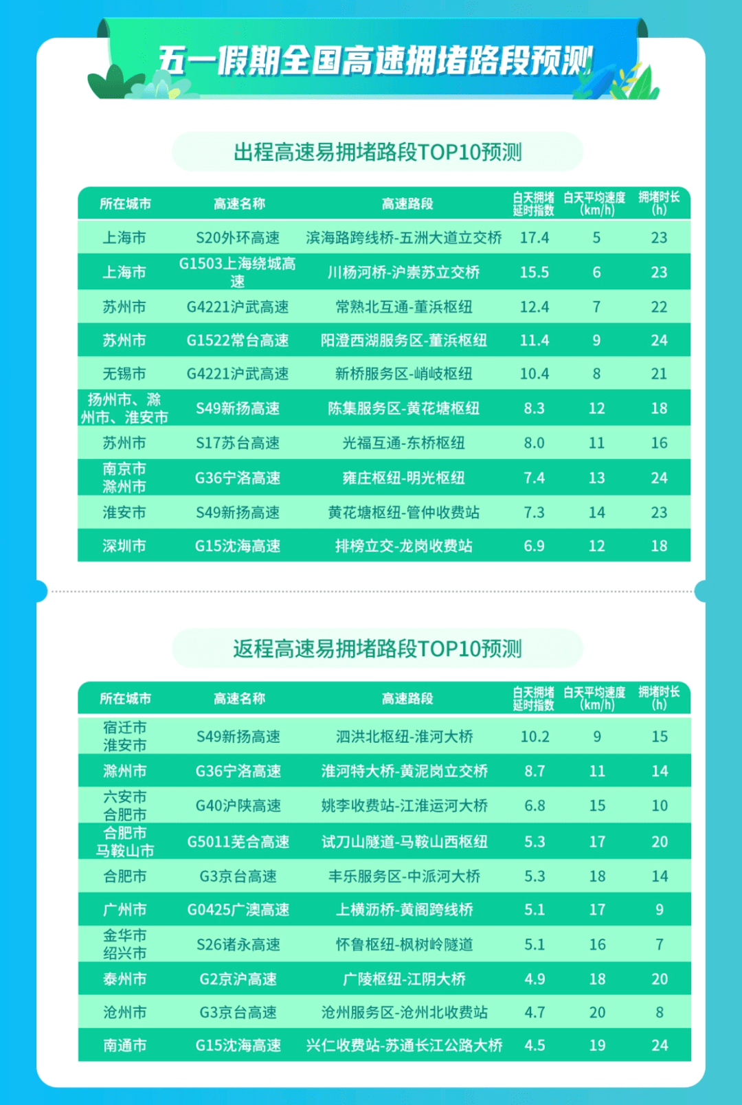 3D专家预测，最准最新的明天揭秘