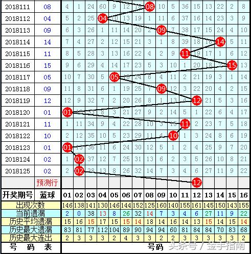 双色球2021年064期，梦想与幸运的碰撞