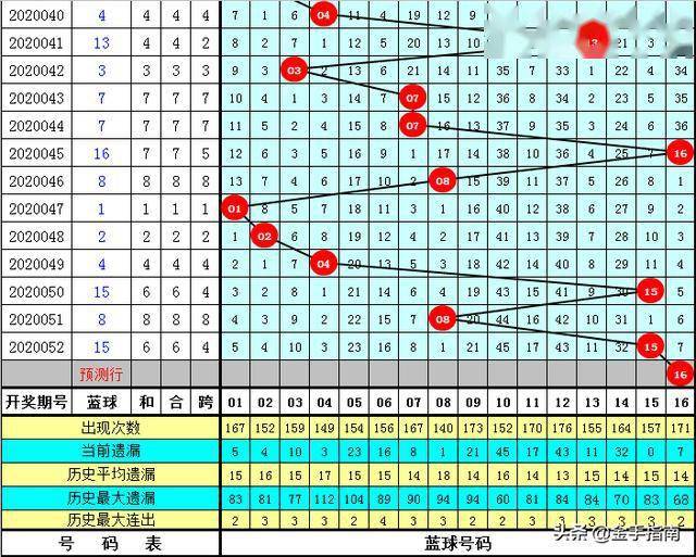 双色球专家，杀号定胆，唯唯看彩的智慧