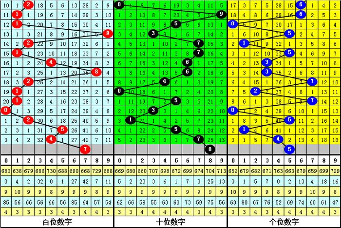 揭秘双色球十大预测专家杀号技巧，科学还是玄学？