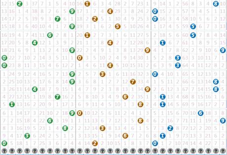 2023年3D试机号，数字游戏中的神秘密码