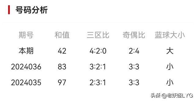 探索双色球尾数大小走势，彩经网上的数字奥秘