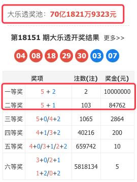 下一期七星彩预测，理性分析，谨慎投注