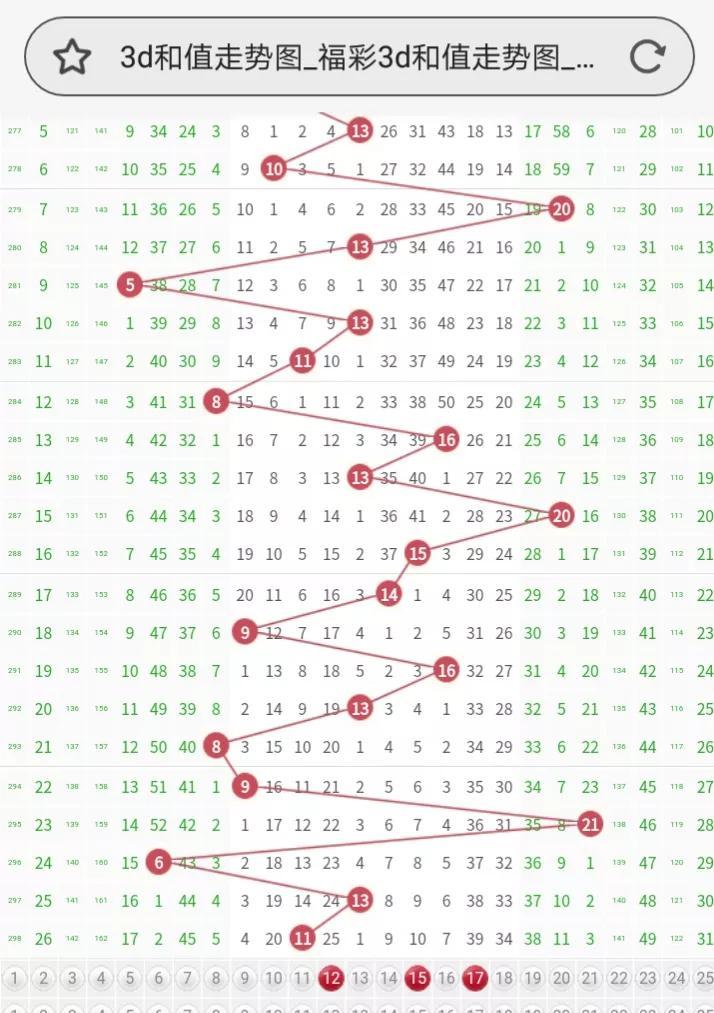 南方P3跨度走势图，深度解析与投资策略