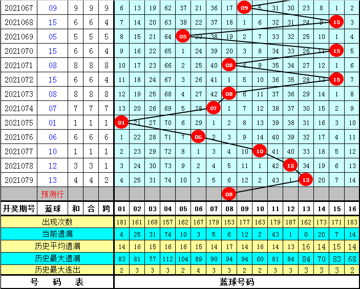 探索P3跨度走势图，南方双彩网中的数字奥秘