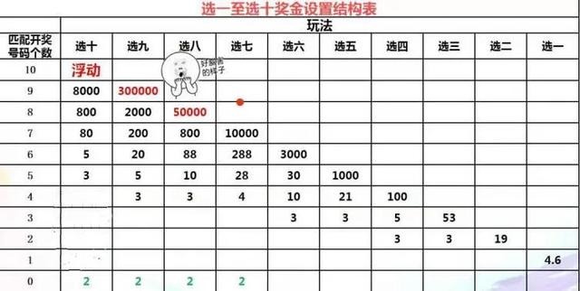 浙江20选5复式投注中奖策略与案例分析