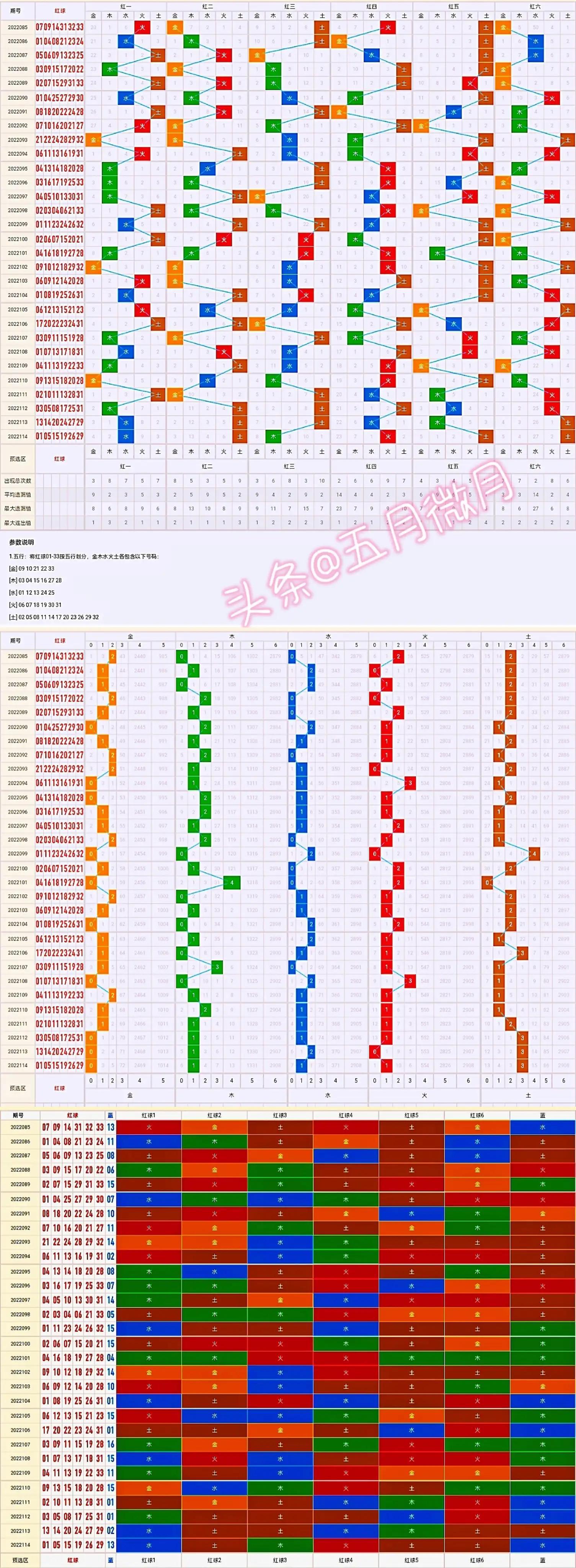 探索双色球200期走势，数字背后的奥秘与策略