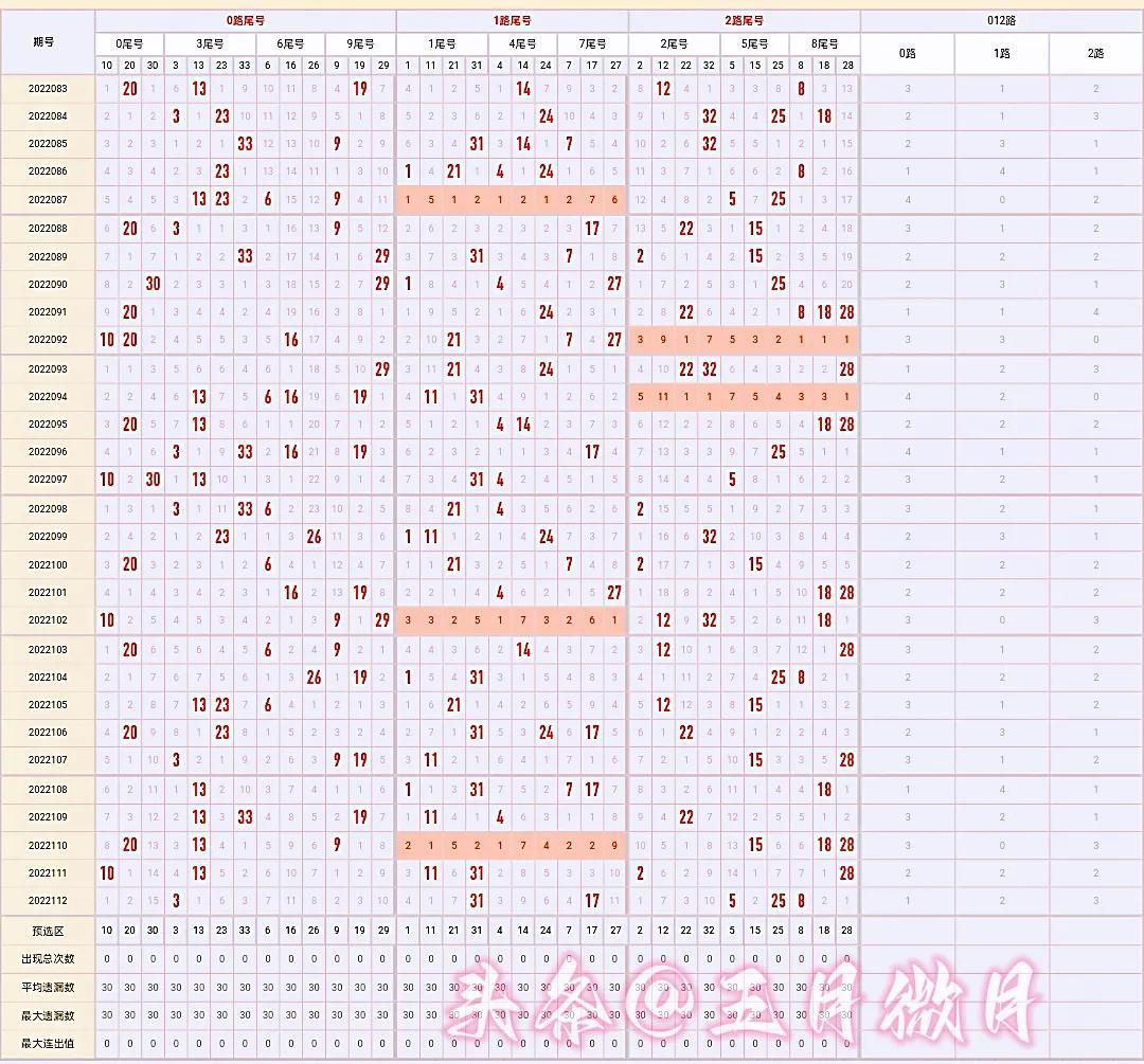 探索双色球奥秘，一款实用双色球走势图表app的下载指南