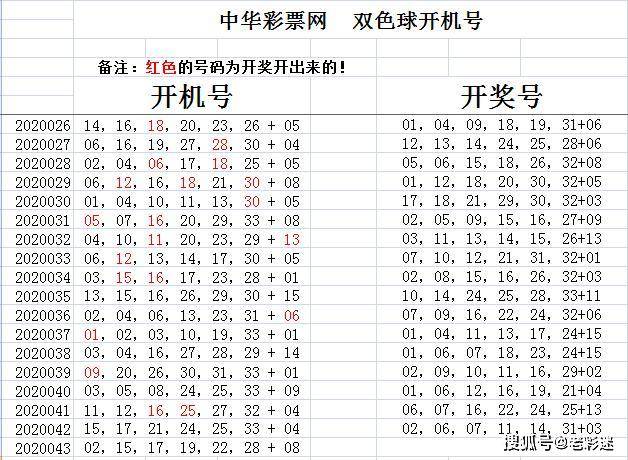 探索双色球，开机号与试机号的奥秘与推荐策略