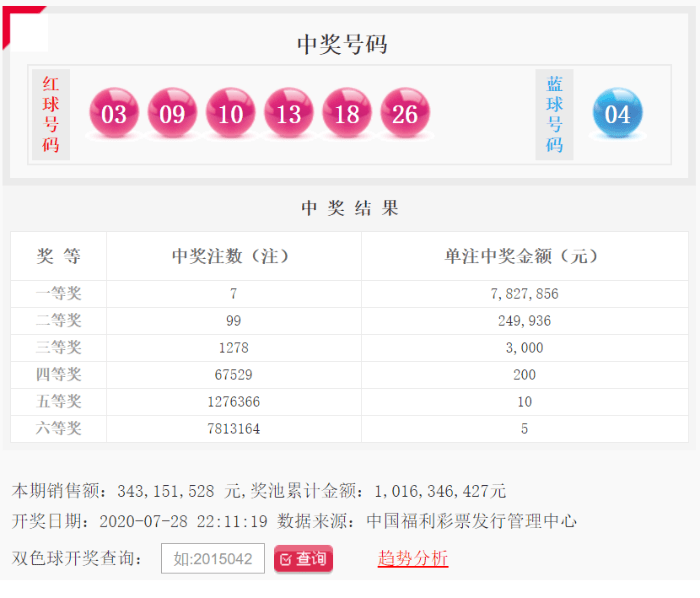 2020年双色球第16期开奖结果深度解析与回顾