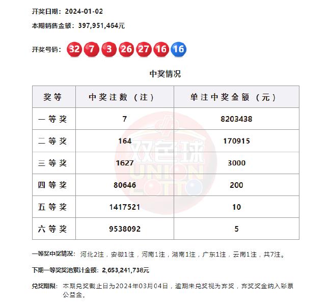 回顾双色球2011017期，历史性开奖结果与彩民心路历程