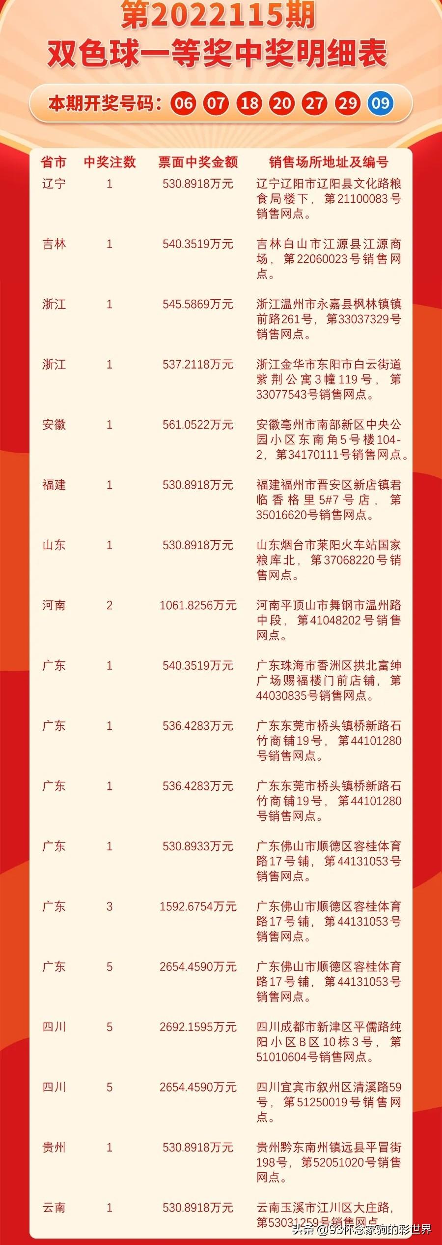 探索双色球中奖省份的奥秘，详细查询与分析