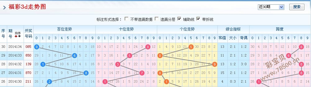 3D走势图综合版，专业带线，精准预测的利器