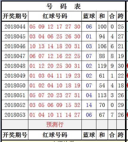 2018年双色球2018054期开奖揭晓，幸运的瞬间与生活的色彩