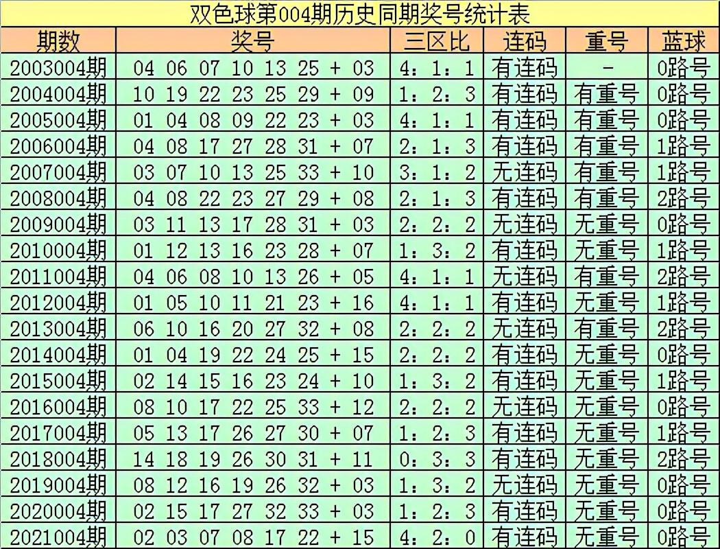 2022004期双色球今日开奖揭晓，梦想与幸运的碰撞