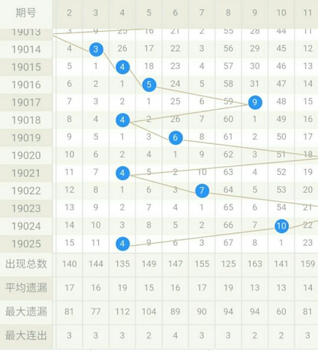 福彩2022159期，梦想与希望的交汇点