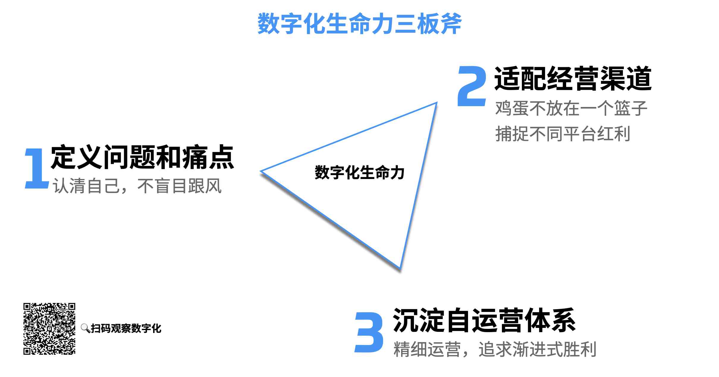 数字时代