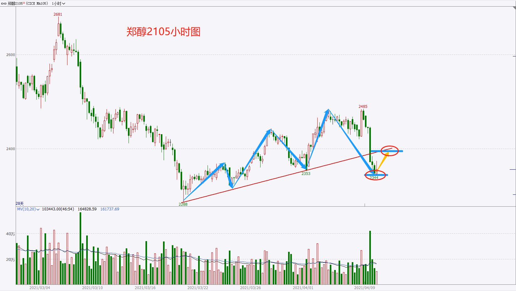 排三走势图专业版，今日深度解析与策略指南
