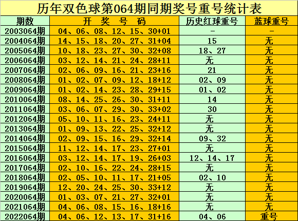 历史同期总汇，双色球123期的数据解析与趋势探索