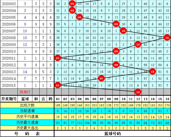 2019年双色球第016期开奖揭晓，幸运数字的奇妙碰撞