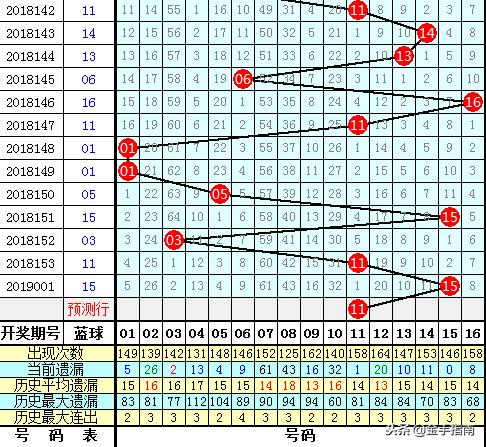 2019年双色球2019002期开奖揭晓，幸运数字引领新年好运