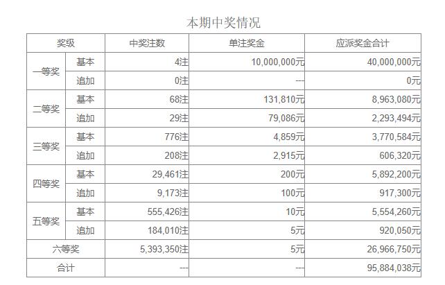 七乐彩出球顺序表查询，揭秘彩票游戏中的数字奥秘