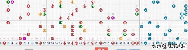 探索大乐透综合走势图，1000期数据分析的深度洞察