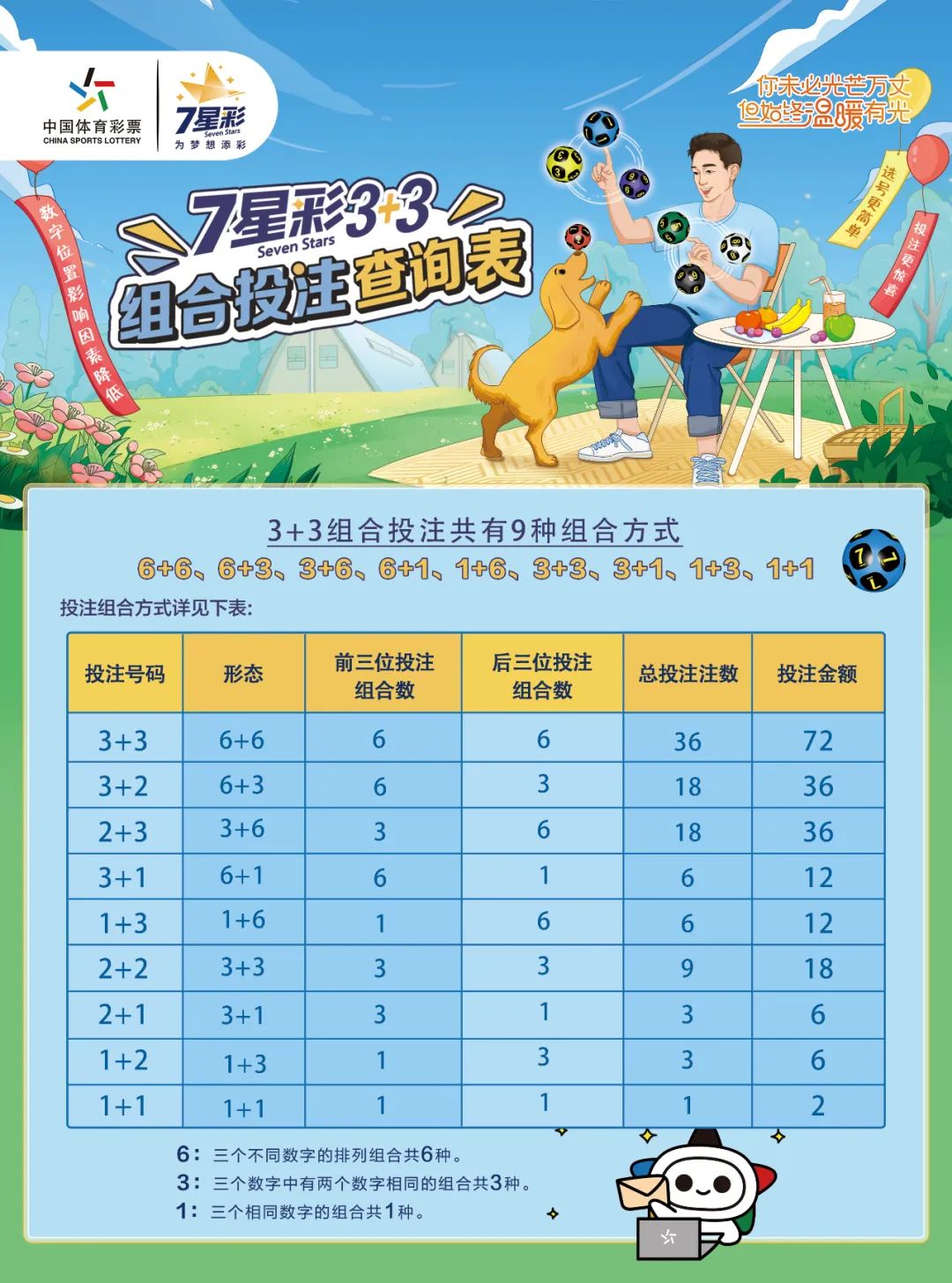 七星彩2加0，揭秘中奖概率与奖金计算