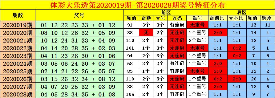 今日大乐透开机号查询，第62期深度解析与预测